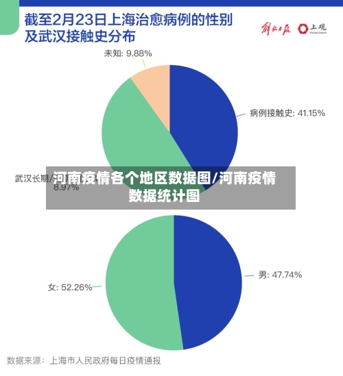 河南疫情各个地区数据图/河南疫情数据统计图