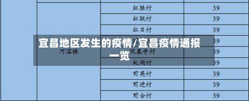 宜昌地区发生的疫情/宜昌疫情通报一览-第2张图片