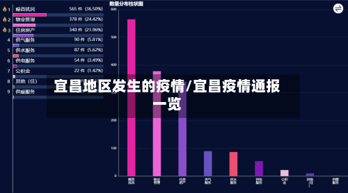 宜昌地区发生的疫情/宜昌疫情通报一览