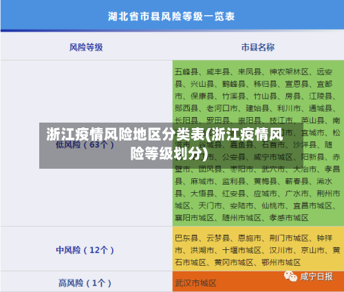 浙江疫情风险地区分类表(浙江疫情风险等级划分)