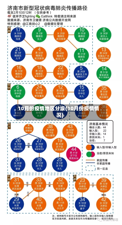 10月份疫情地区分级(10月份疫情情况)-第3张图片