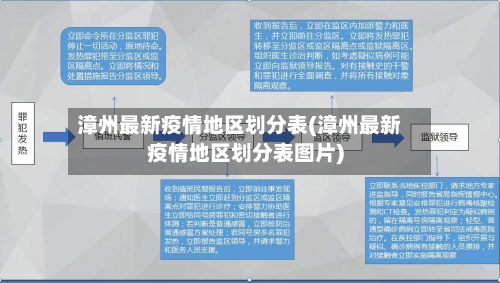 漳州最新疫情地区划分表(漳州最新疫情地区划分表图片)