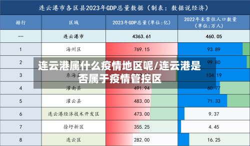 连云港属什么疫情地区呢/连云港是否属于疫情管控区