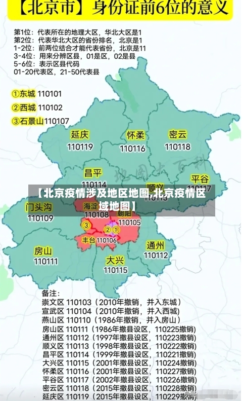 【北京疫情涉及地区地图,北京疫情区域地图】