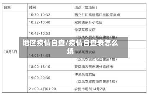 地区疫情自查/疫情自查表怎么填