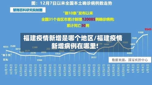 福建疫情新增是哪个地区/福建疫情新增病例在哪里!