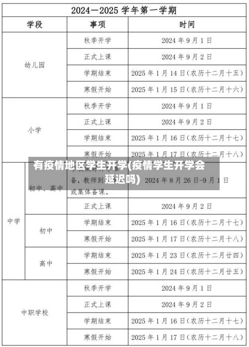 有疫情地区学生开学(疫情学生开学会延迟吗)-第2张图片
