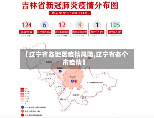【辽宁省各地区疫情风险,辽宁省各个市疫情】-第2张图片