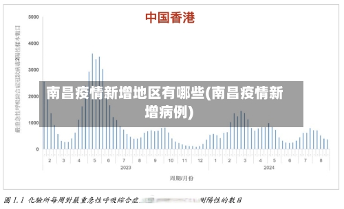 南昌疫情新增地区有哪些(南昌疫情新增病例)
