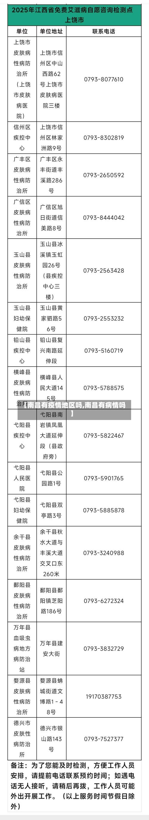 【南昌有疫情地区吗,南昌有病情吗】