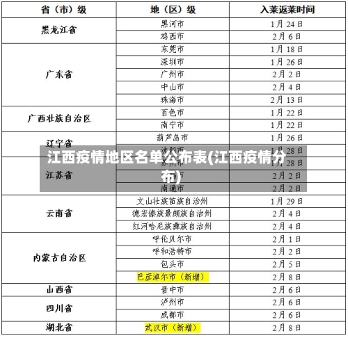 江西疫情地区名单公布表(江西疫情分布)