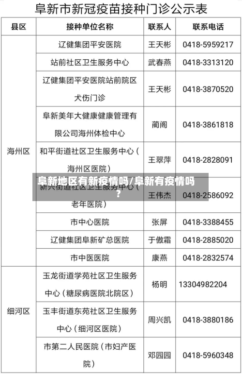 阜新地区有新疫情吗/阜新有疫情吗?