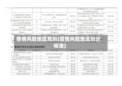 疫情风险地区规则(疫情风险地区划分标准)