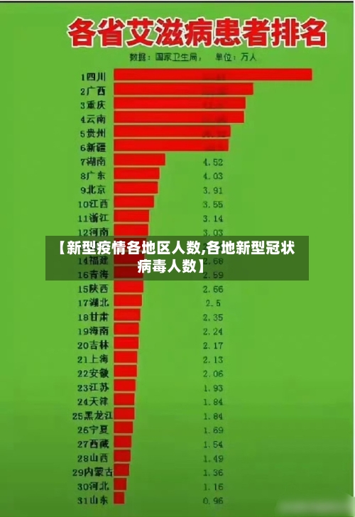 【新型疫情各地区人数,各地新型冠状病毒人数】