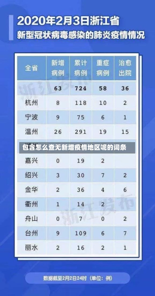 包含怎么查无新增疫情地区呢的词条