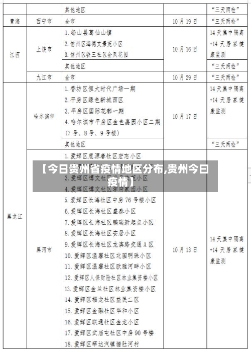 【今日贵州省疫情地区分布,贵州今曰疫情】-第3张图片