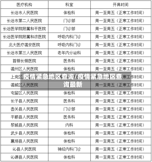 疫情紧急地区查询/疫情紧急地区查询最新-第2张图片