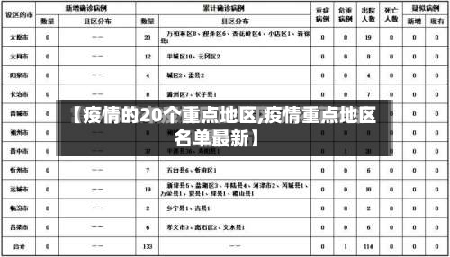 【疫情的20个重点地区,疫情重点地区名单最新】-第2张图片