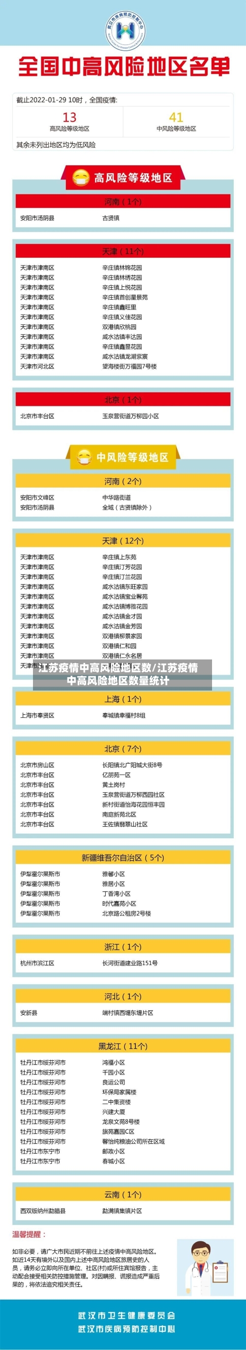 江苏疫情中高风险地区数/江苏疫情中高风险地区数量统计-第2张图片