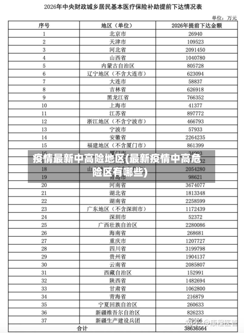 疫情最新中高险地区(最新疫情中高危险区有哪些)-第2张图片