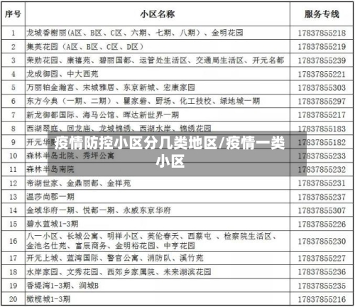 疫情防控小区分几类地区/疫情一类小区-第2张图片