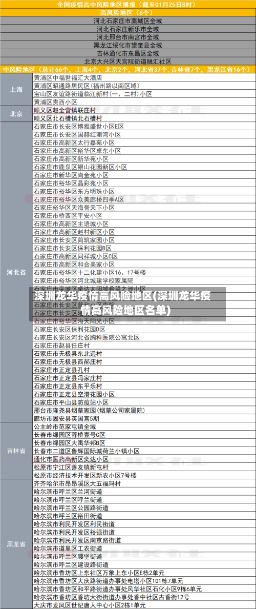 深圳龙华疫情高风险地区(深圳龙华疫情高风险地区名单)-第3张图片