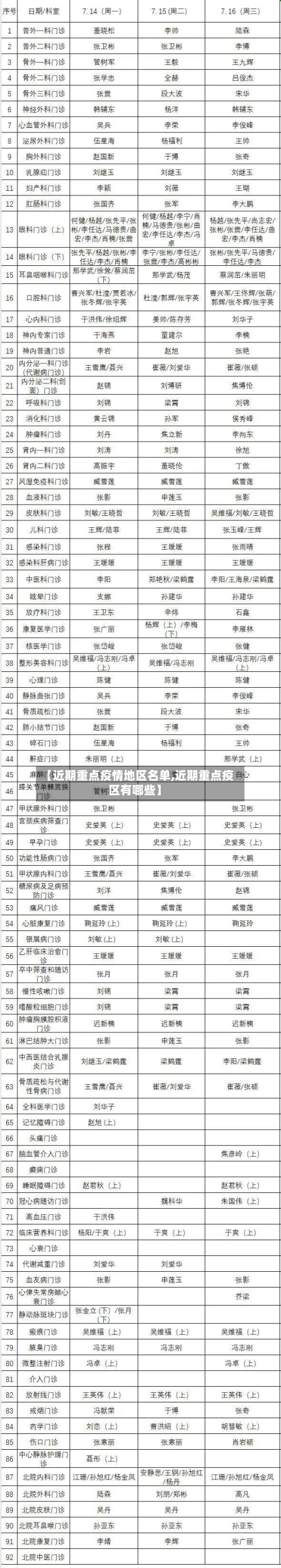 【近期重点疫情地区名单,近期重点疫区有哪些】-第2张图片