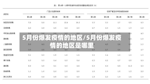 5月份爆发疫情的地区/5月份爆发疫情的地区是哪里-第2张图片