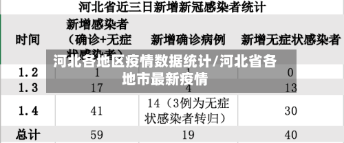 河北各地区疫情数据统计/河北省各地市最新疫情