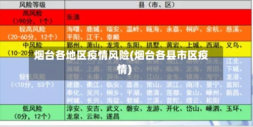 烟台各地区疫情风险(烟台各县市区疫情)-第2张图片