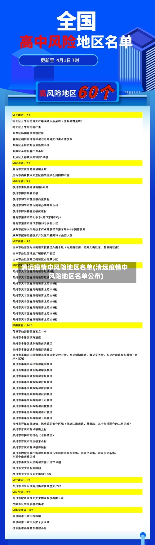 清远疫情中风险地区名单(清远疫情中风险地区名单公布)