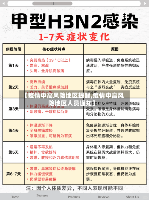 【疫情中高风险地区提醒,疫情中高风险地区人员通知】-第3张图片