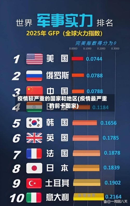 疫情较严重的国家和地区(疫情最严重的前十国家)-第3张图片