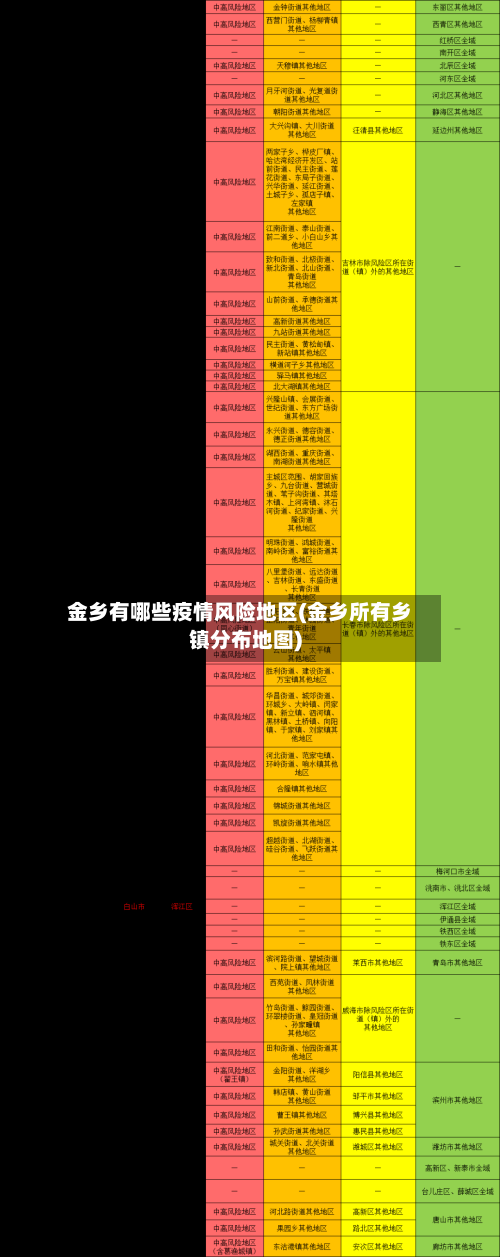 金乡有哪些疫情风险地区(金乡所有乡镇分布地图)