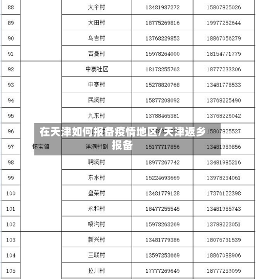 在天津如何报备疫情地区/天津返乡报备-第3张图片