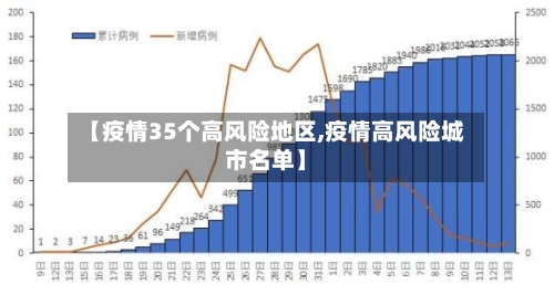 【疫情35个高风险地区,疫情高风险城市名单】