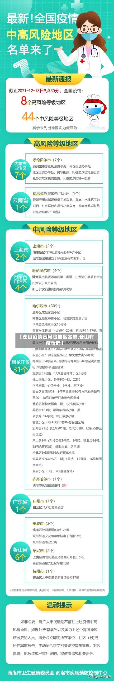 【仓山疫情高风险地区名单,仓山有疫情吗】-第2张图片