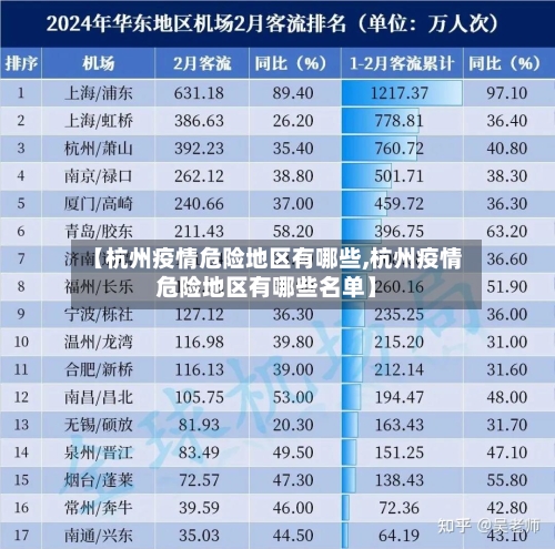 【杭州疫情危险地区有哪些,杭州疫情危险地区有哪些名单】-第2张图片