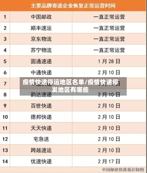 疫情快递停运地区名单/疫情快递停发地区有哪些