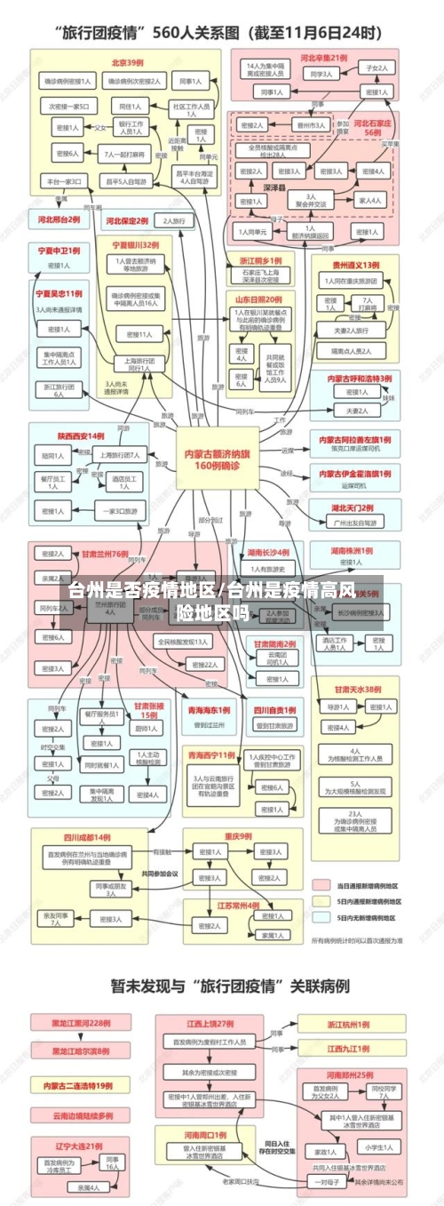 台州是否疫情地区/台州是疫情高风险地区吗