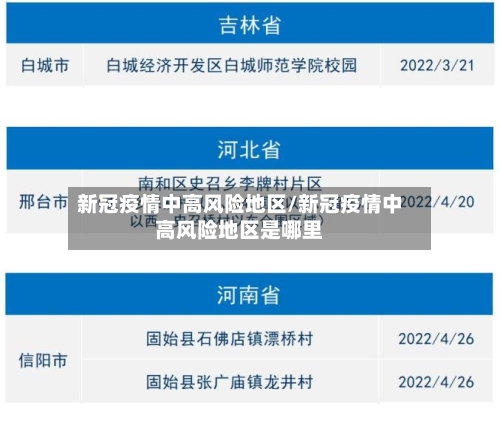 新冠疫情中高风险地区/新冠疫情中高风险地区是哪里
