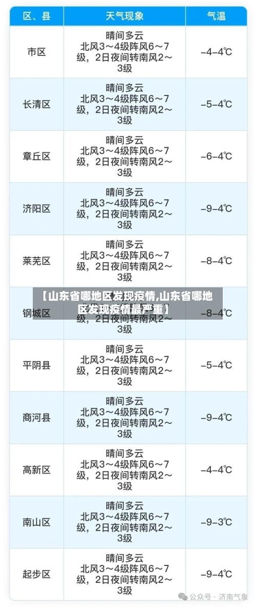 【山东省哪地区发现疫情,山东省哪地区发现疫情最严重】-第3张图片