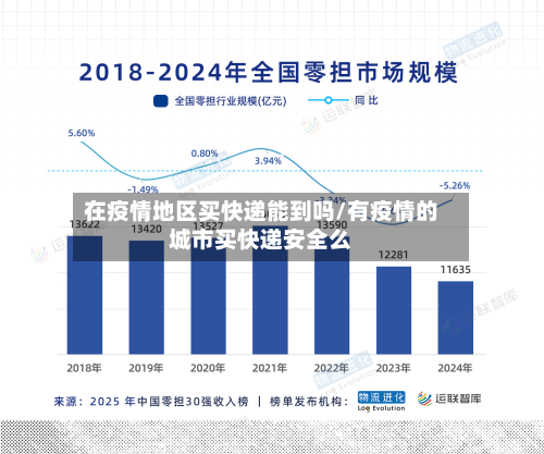 在疫情地区买快递能到吗/有疫情的城市买快递安全么