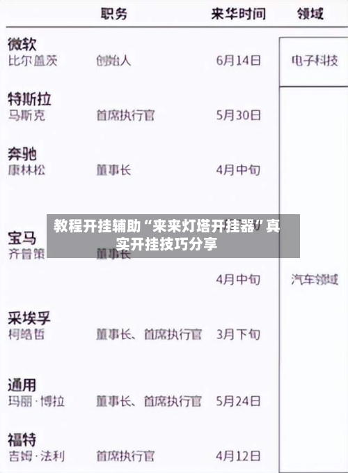 教程开挂辅助“来来灯塔开挂器	”真实开挂技巧分享-第3张图片