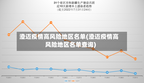 澄迈疫情高风险地区名单(澄迈疫情高风险地区名单查询)