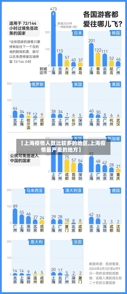 【上海疫情人数比较多的地区,上海疫情最严重的地方】-第3张图片