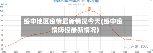 绥中地区疫情最新情况今天(绥中疫情防控最新情况)