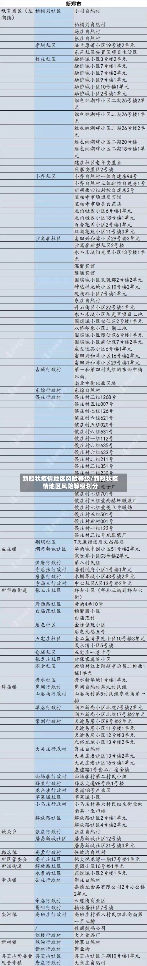 新冠状疫情地区风险等级/新冠状疫情地区风险等级划分-第3张图片