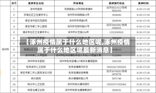 【涿州疫情属于什么地区呢,涿州疫情属于什么地区呢最新消息】-第3张图片