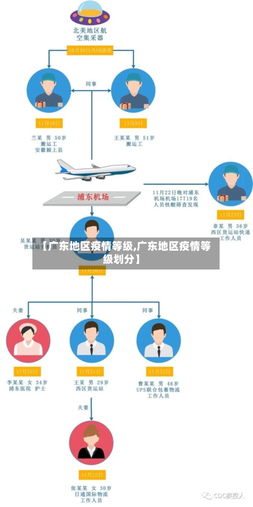 【广东地区疫情等级,广东地区疫情等级划分】-第3张图片